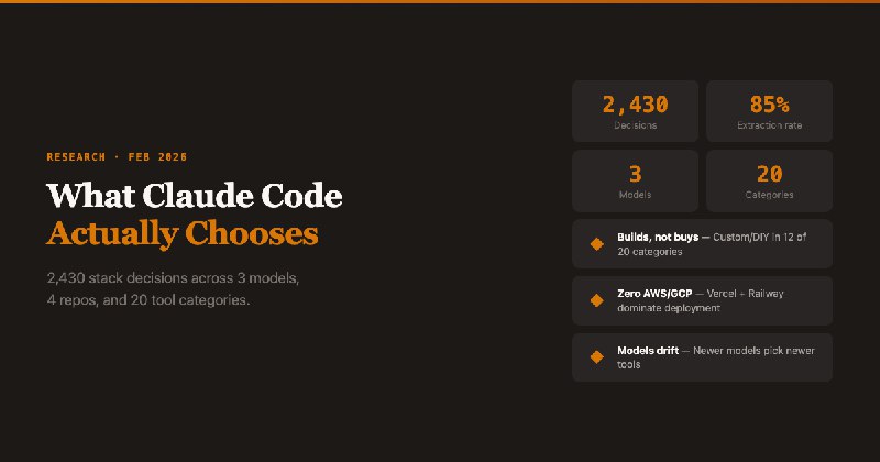Amplifying — AI Benchmark Research