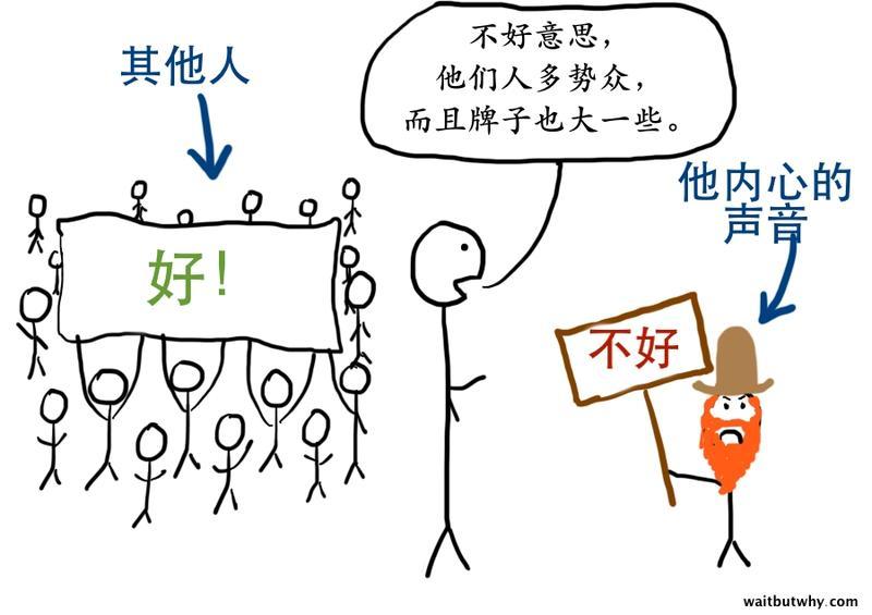 如何选择你的人生伴侣如何选择你的人生伴侣II